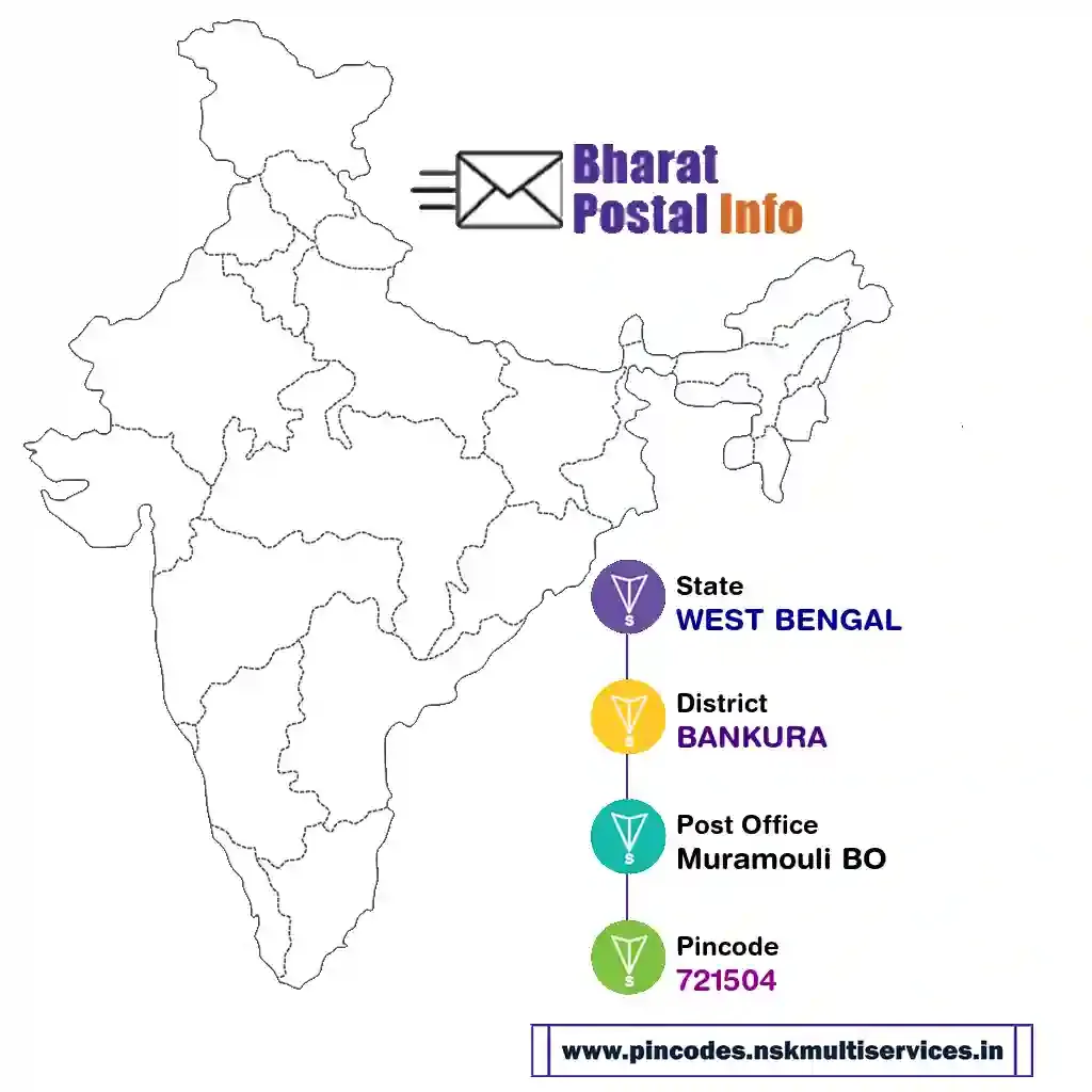 WEST BENGAL-BANKURA-Muramouli BO-721504